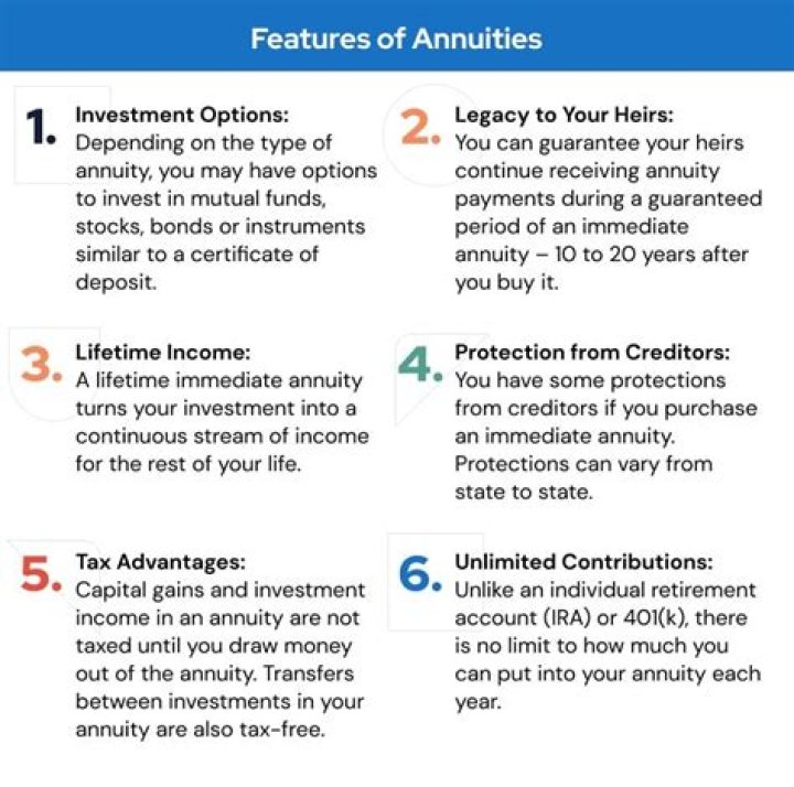 Are annuities considered part of an estate?