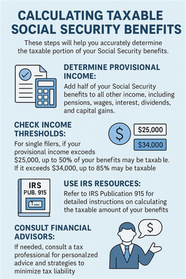 Are federal taxes withheld from Social Security disability checks?