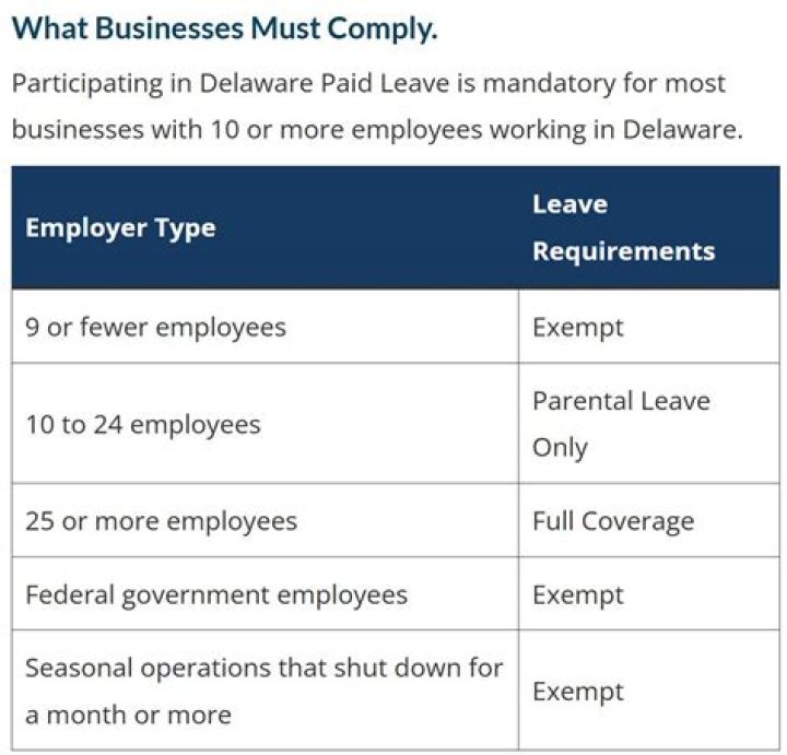 Are government employees exempt from Social Security?