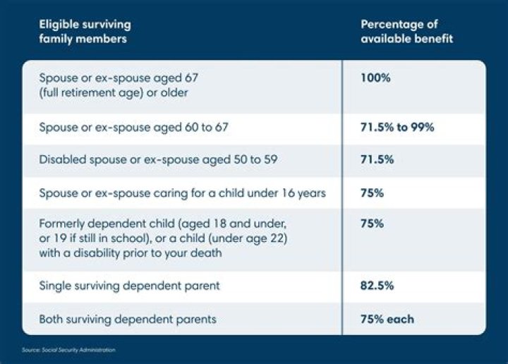 Are Ohio teachers eligible for Social Security?