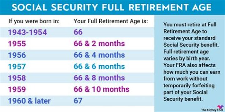 At what age can a woman receive Social Security?