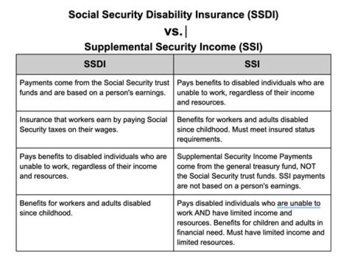 At what age does Social Security disability convert to Social Security?