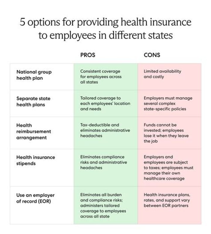 Can a Canadian buy medical insurance in the US?