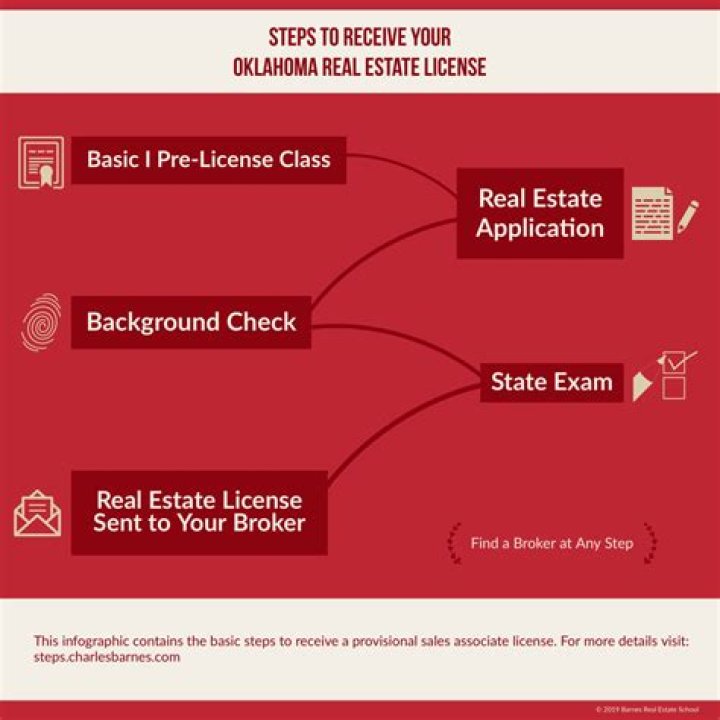 Can a felon get a real estate license in Oklahoma?