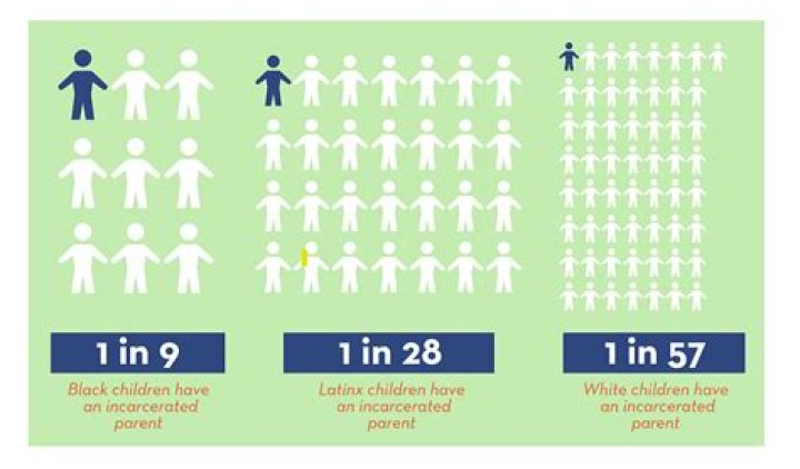 Can children of incarcerated parents get Social Security?