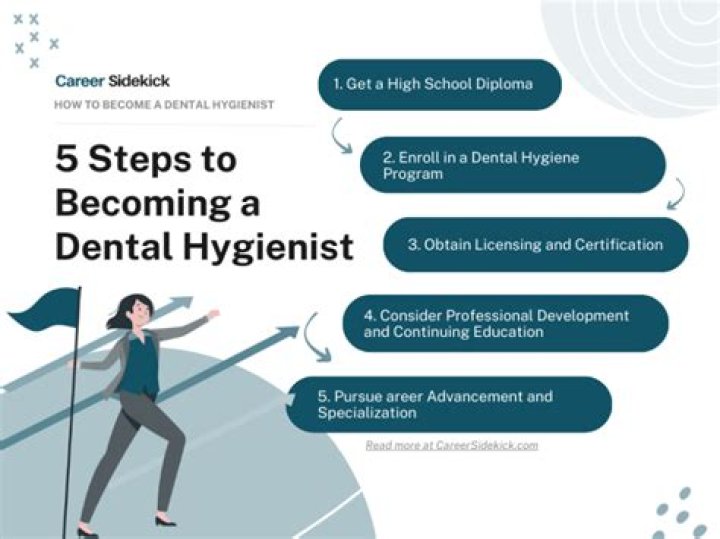 Can I become a dental hygienist in 2 years?