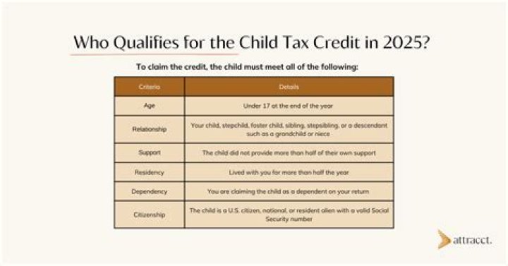 Can I claim my child as a dependent if they file their own tax return?