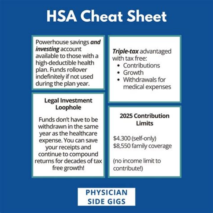 Can I collect Social Security and still contribute to an HSA?