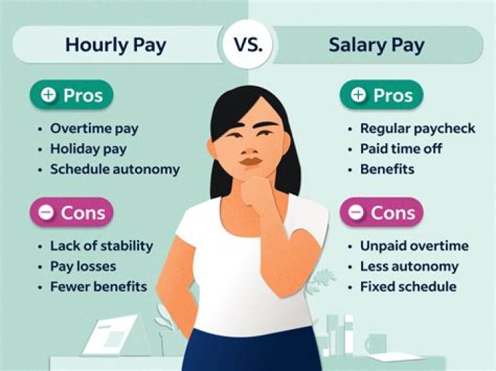 Can salary employees unionize?