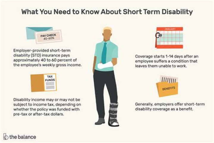 Can you get Social Security while on short term disability?