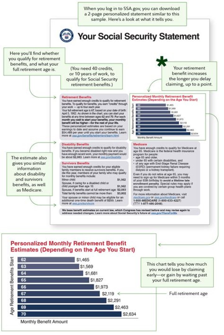 Can you receive Social Security disability and private retirement?