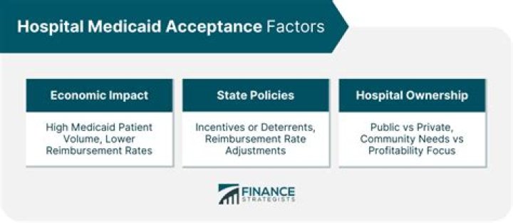 Do all hospitals accept Medicaid patients?
