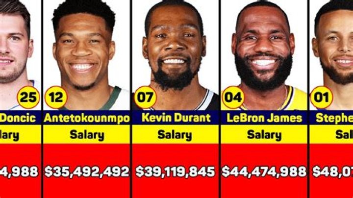 Do basketball player get paid weekly?