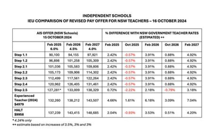 Do public school teachers get paid well?