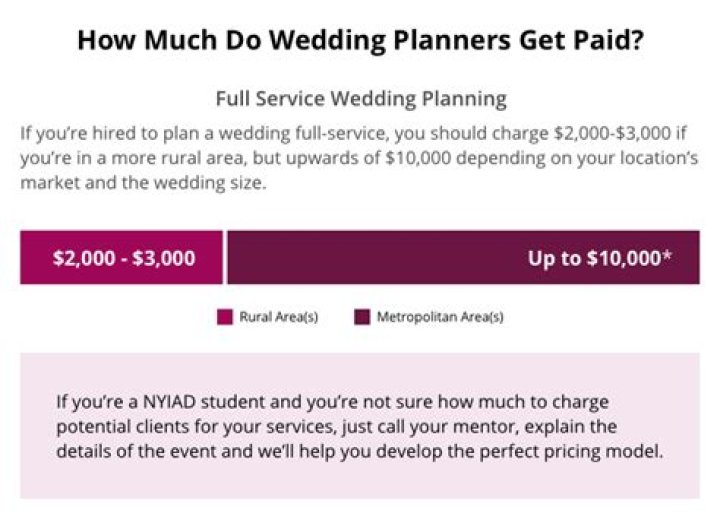 Do wedding planners get paid a lot?