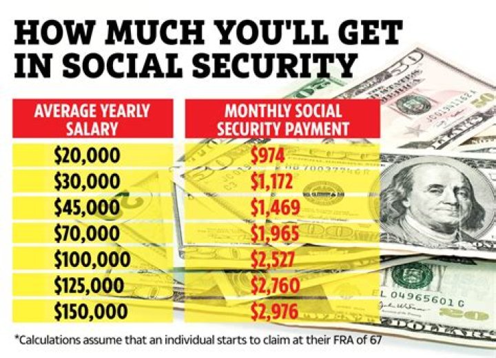 Do you get your Social Security money back?