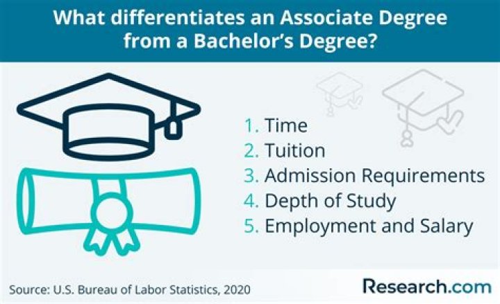 Do you need a degree to become a criminalist?