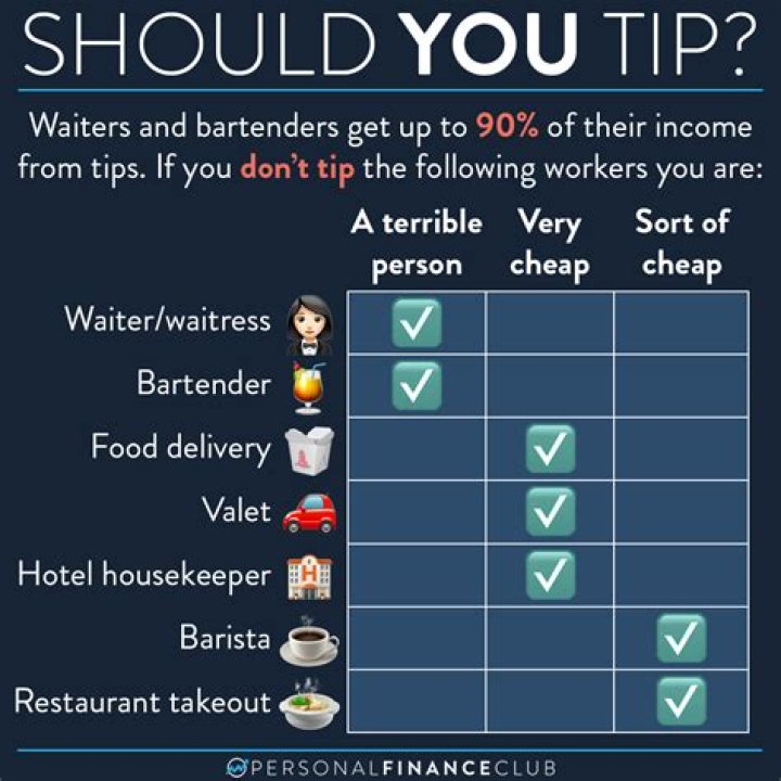 Do you tip 20 at a buffet?