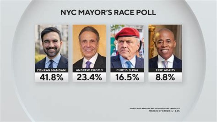 Does a Mayor make a lot of money?