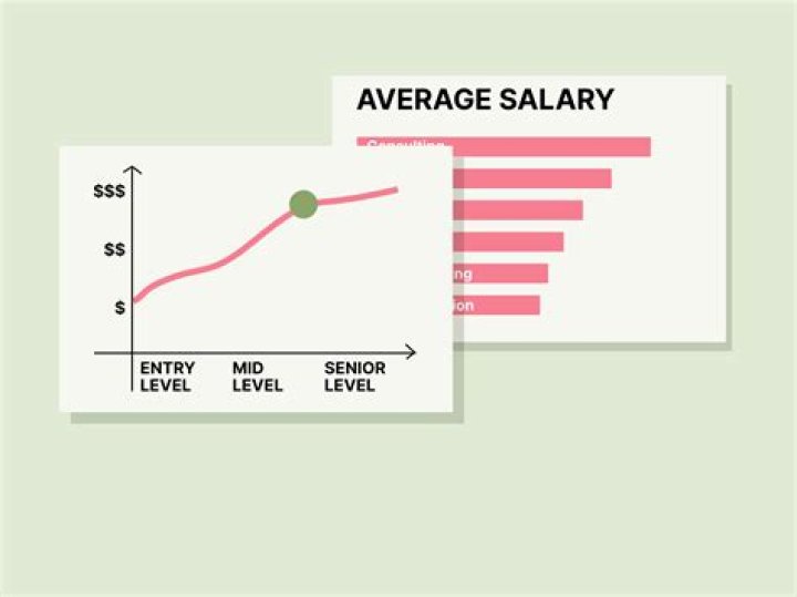 Does annual salary include benefits?