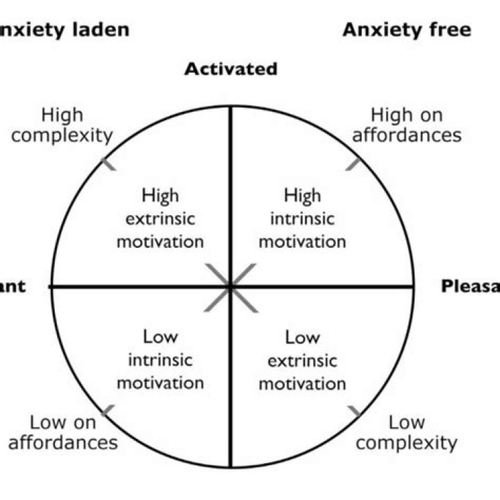 Does area affect appraisal?