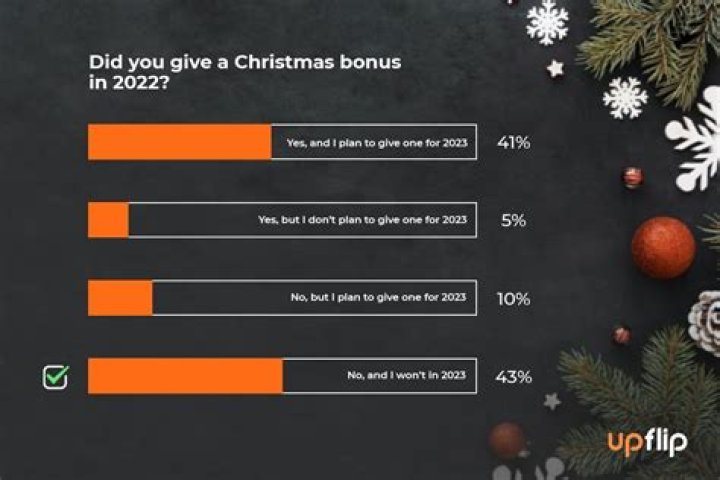 Does Hannaford give Christmas bonuses?
