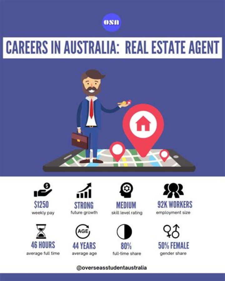 Does real estate agents have a future?