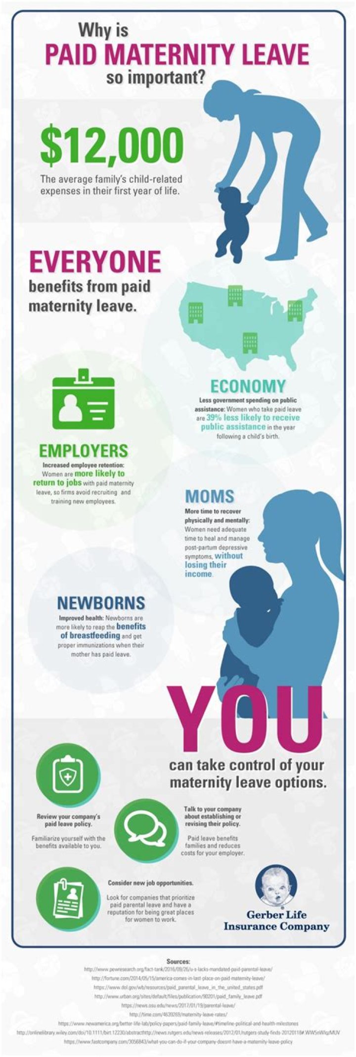 Does South Dakota have paid maternity leave?