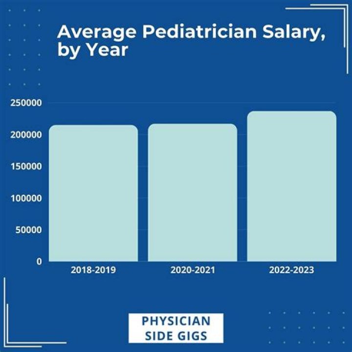 Does your salary increase as a doctor?
