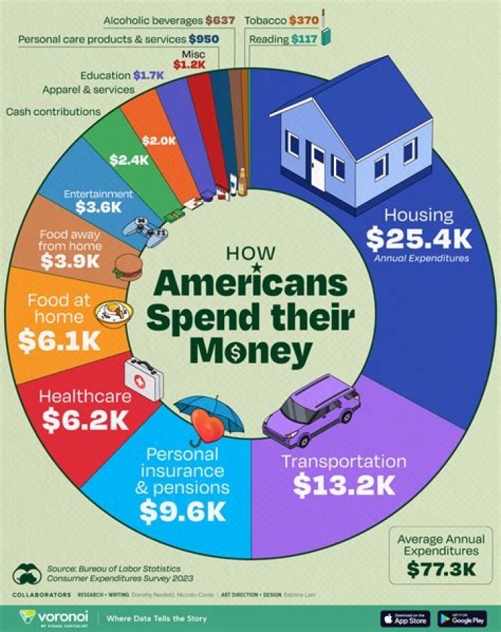 How can a dialysis tech make more money?