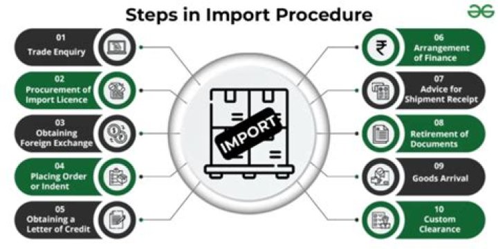 How can I import goods to Kuwait?