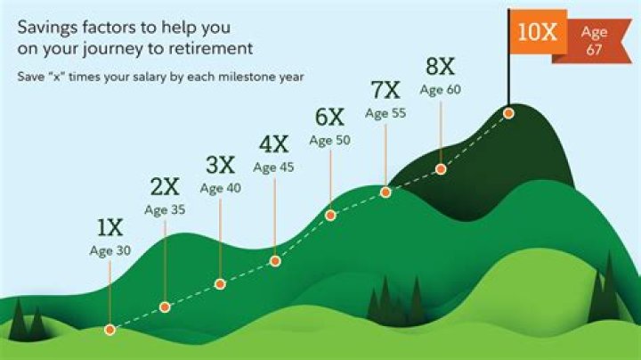 How can I take money out of my retirement early?