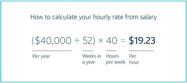 How do I calculate my expected annual income?