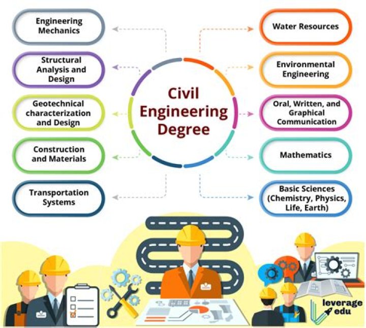 How do I get a civil engineering degree?