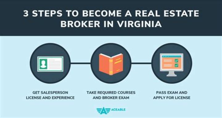 How do you become a real estate appraiser in Virginia?