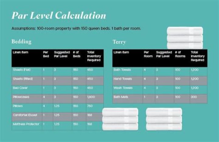 How do you determine the value of a hotel?