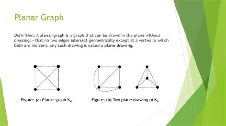 How do you identify a planar graph?