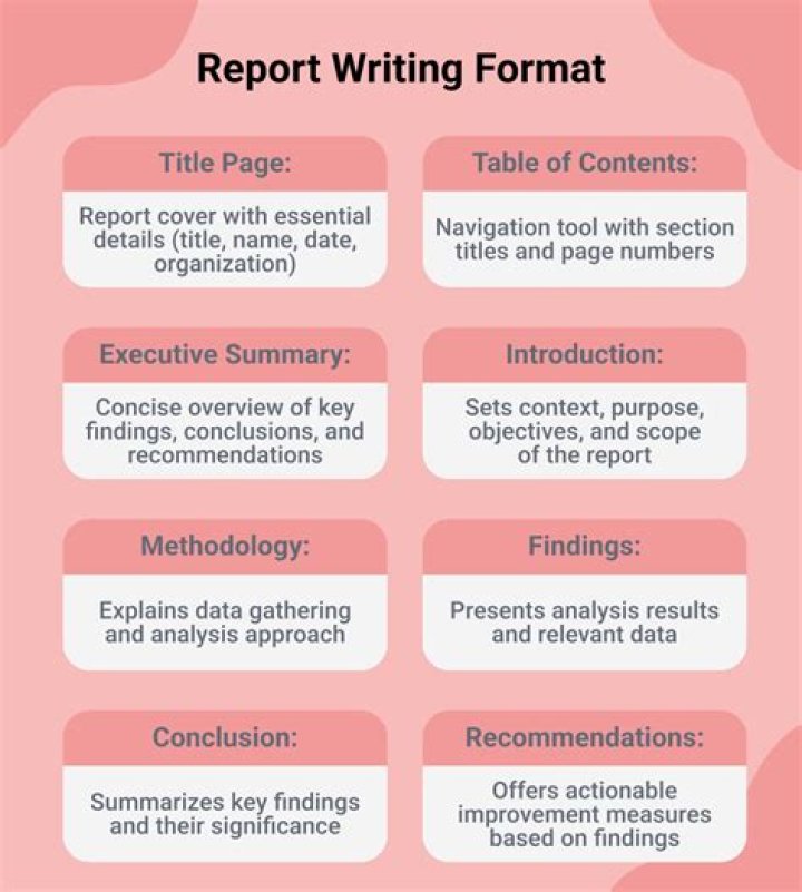 How do you write a lead summary?