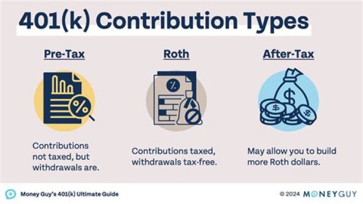 How does 401k contribution affect take-home pay?