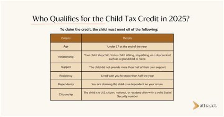 How does a child qualify for survivor benefits?