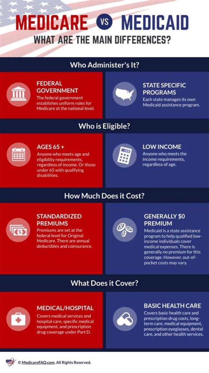 How has Medicare and Medicaid impacted the healthcare system?