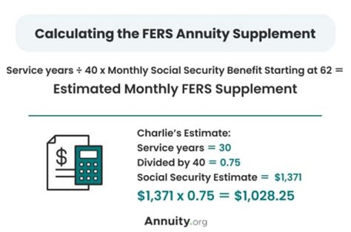 How is FERS annuity paid out?