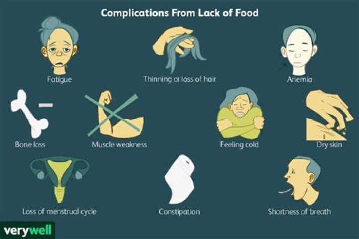How long can you go with out eating?