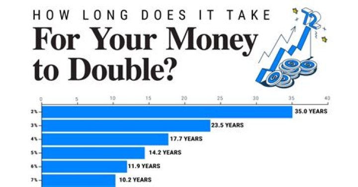 How long does it take to make a million dollars with minimum wage?