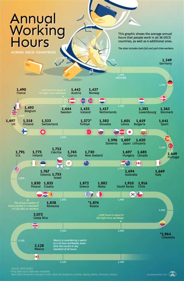 How many hours do dancers work a day?