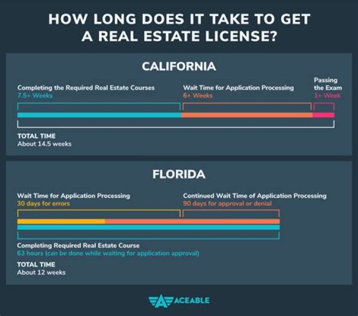 How many states can you have a real estate license?
