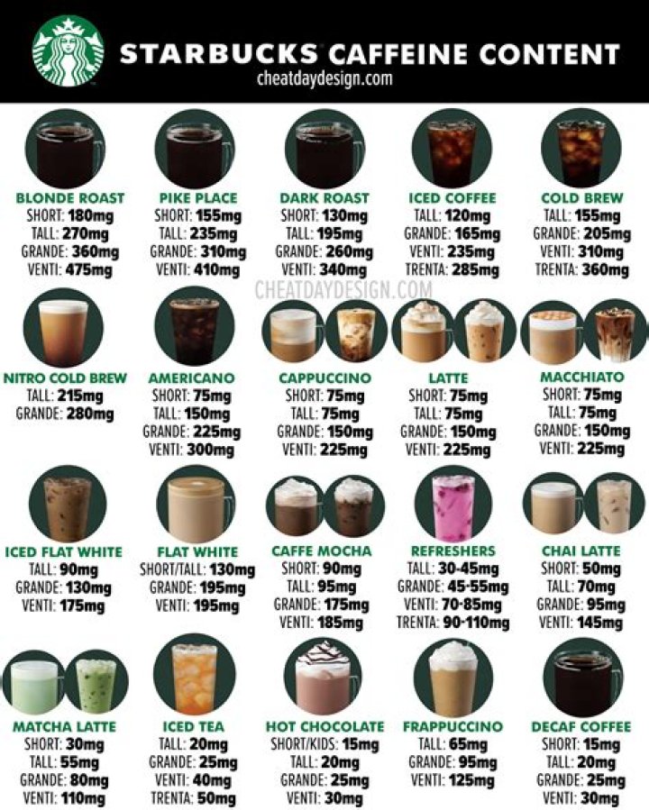 How many varieties of coffee does Starbucks have?