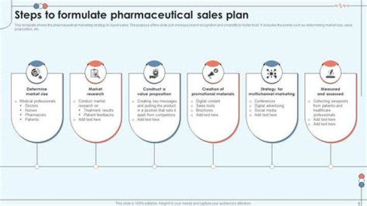 How many years does it take to become a pharmaceutical sales representative?
