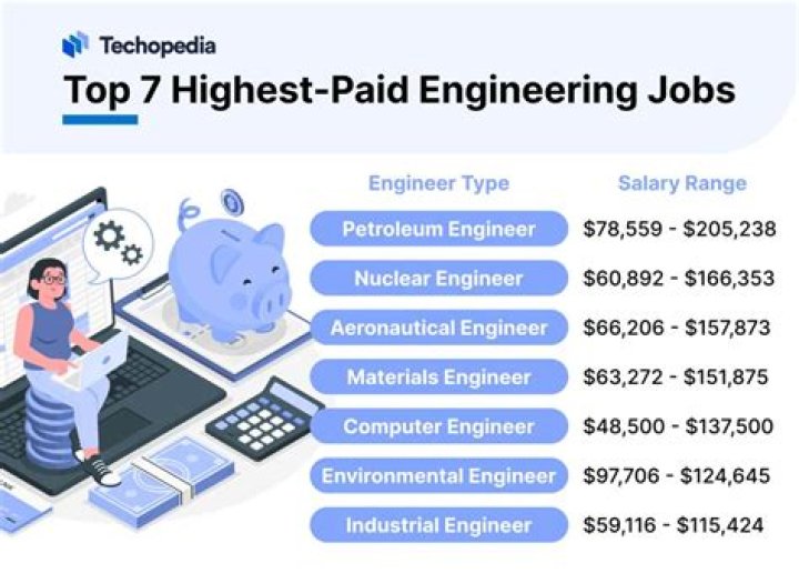 How much are network engineers paid?