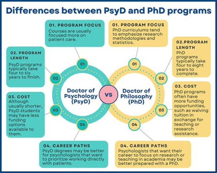 How much can I make with a PsyD?